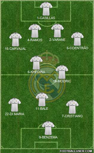 Real Madrid C.F. Formation 2014
