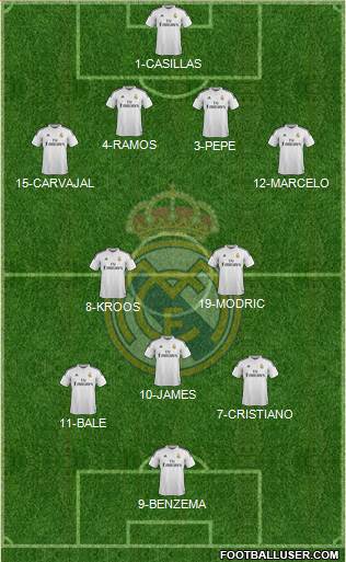 Real Madrid C.F. Formation 2014