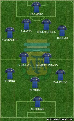 Argentina Formation 2014