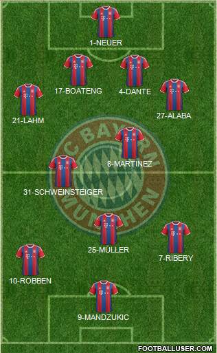 FC Bayern München Formation 2014