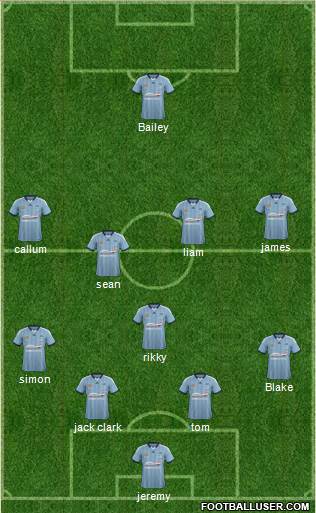 Sydney FC Formation 2014