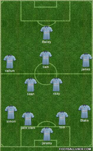 Sydney FC Formation 2014