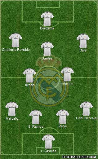 Real Madrid C.F. Formation 2014