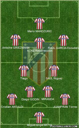 C. Atlético Madrid S.A.D. Formation 2014