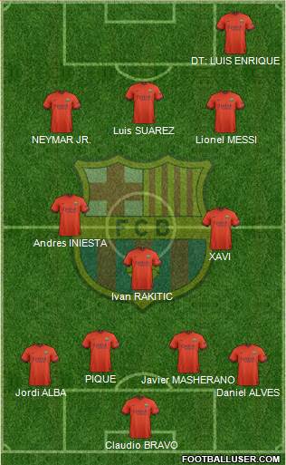F.C. Barcelona Formation 2014