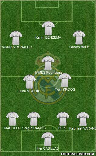 Real Madrid C.F. Formation 2014