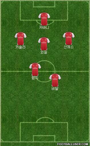 Arsenal Formation 2014