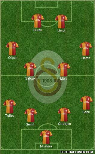 Galatasaray SK Formation 2014