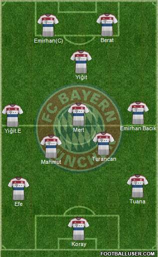 FC Bayern München Formation 2014