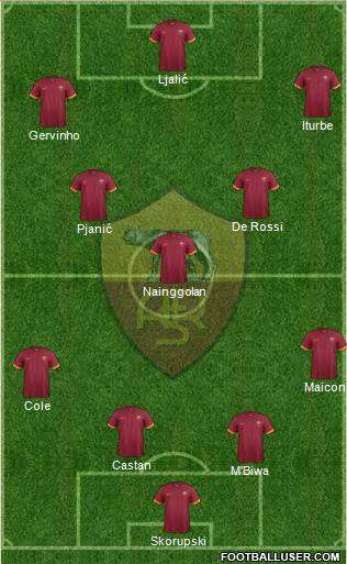 AS Roma Formation 2014