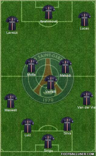 Paris Saint-Germain Formation 2014