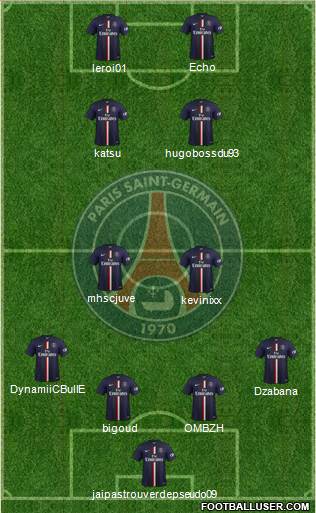 Paris Saint-Germain Formation 2014