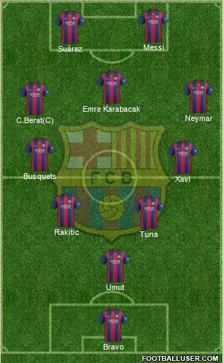 F.C. Barcelona Formation 2014