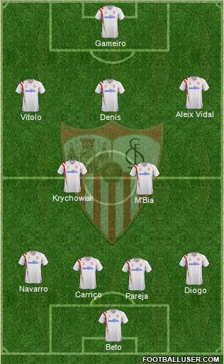 Sevilla F.C., S.A.D. Formation 2014