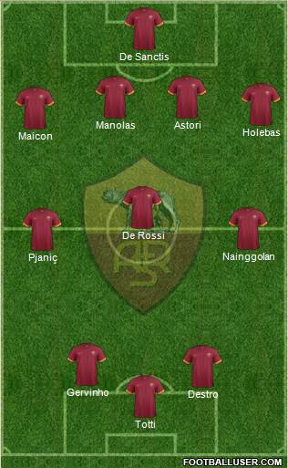 AS Roma Formation 2014