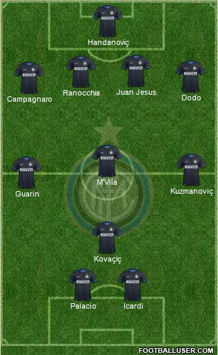 F.C. Internazionale Formation 2014