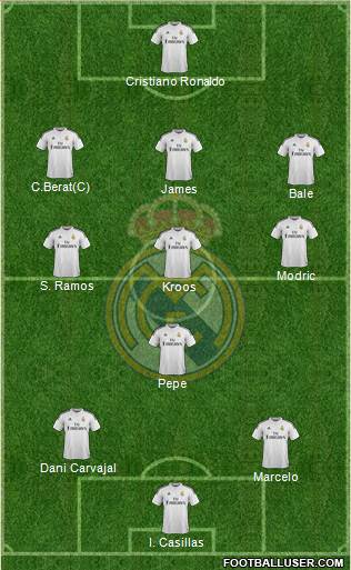 Real Madrid C.F. Formation 2014