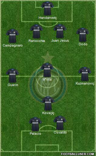 F.C. Internazionale Formation 2014