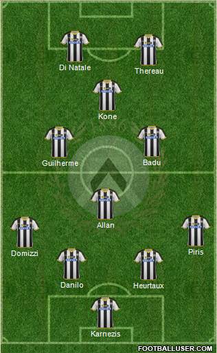Udinese Formation 2014