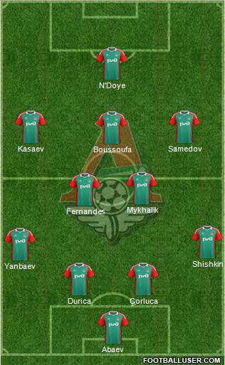 Lokomotiv Moscow Formation 2014