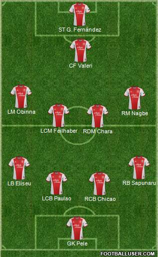 Portland Timbers Formation 2014