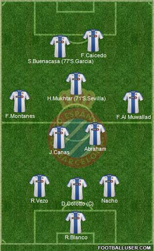 R.C.D. Espanyol de Barcelona S.A.D. Formation 2014