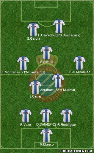 R.C.D. Espanyol de Barcelona S.A.D. Formation 2014