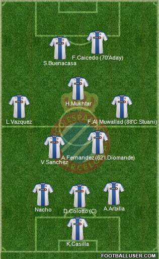 R.C.D. Espanyol de Barcelona S.A.D. Formation 2014