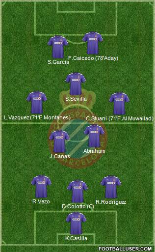 R.C.D. Espanyol de Barcelona S.A.D. Formation 2014