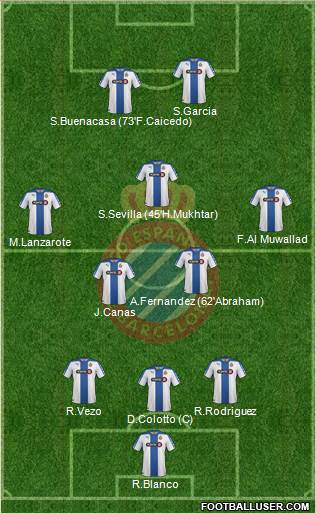 R.C.D. Espanyol de Barcelona S.A.D. Formation 2014
