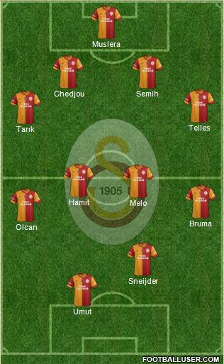 Galatasaray SK Formation 2014