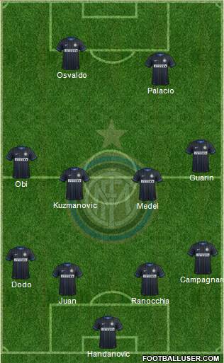 F.C. Internazionale Formation 2014
