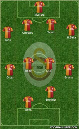 Galatasaray SK Formation 2014