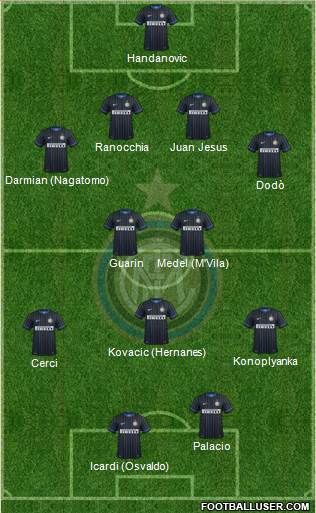 F.C. Internazionale Formation 2014