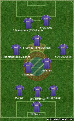 R.C.D. Espanyol de Barcelona S.A.D. Formation 2014