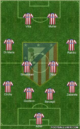 C. Atlético Madrid S.A.D. Formation 2014