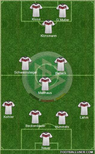 Germany Formation 2014