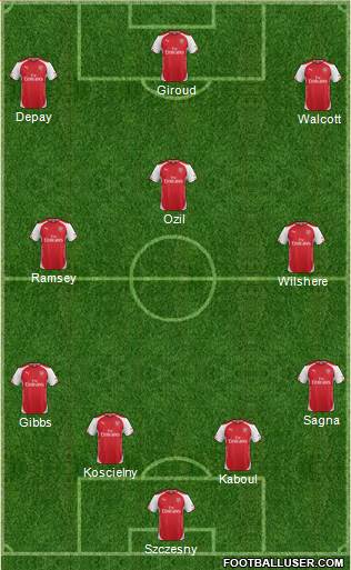 Arsenal Formation 2014