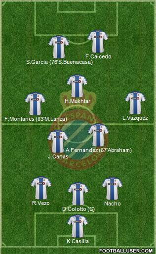 R.C.D. Espanyol de Barcelona S.A.D. Formation 2014