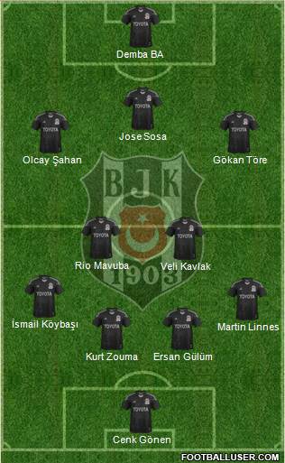 Besiktas JK Formation 2014