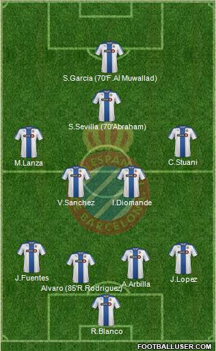 R.C.D. Espanyol de Barcelona S.A.D. Formation 2014