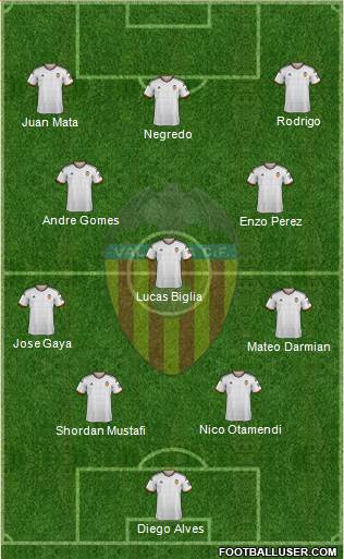 Valencia C.F., S.A.D. Formation 2014