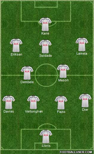 Tottenham Hotspur Formation 2014