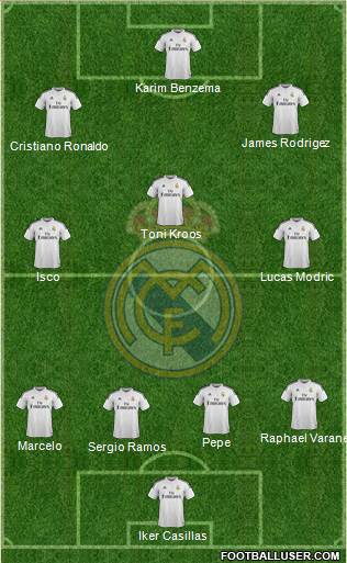 Real Madrid C.F. Formation 2014