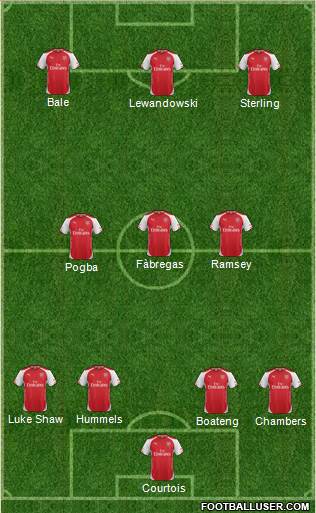 Arsenal Formation 2014
