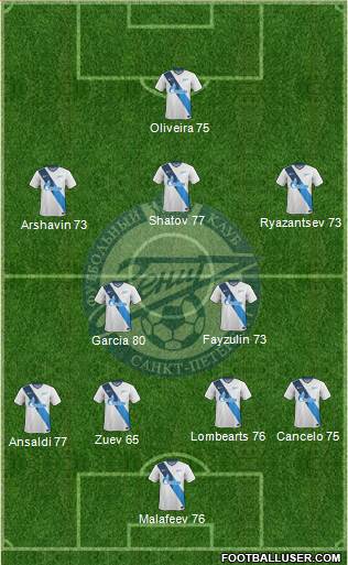 Zenit St. Petersburg Formation 2014