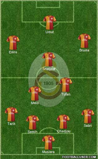 Galatasaray SK Formation 2014