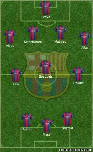 F.C. Barcelona Formation 2014