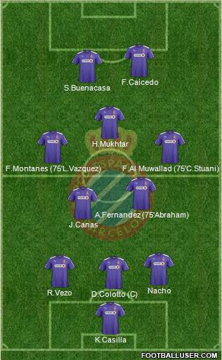 R.C.D. Espanyol de Barcelona S.A.D. Formation 2014