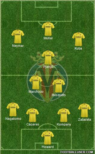 Villarreal C.F., S.A.D. Formation 2014